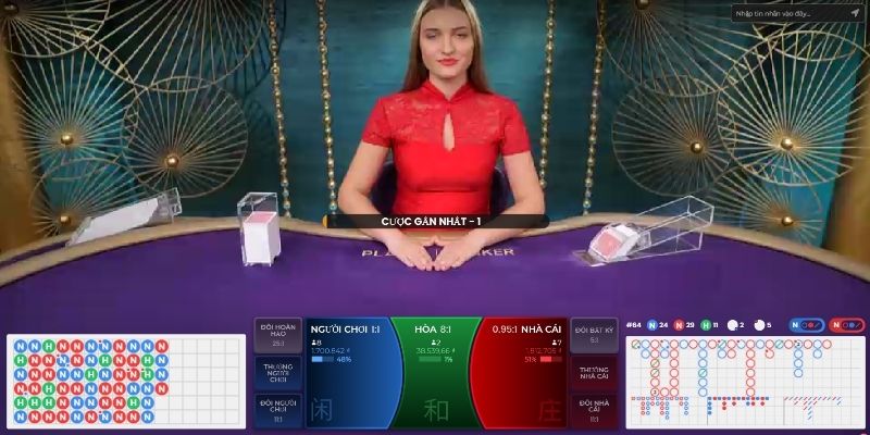 Baccarat Xo88: Sân chơi bài Baccarat đẳng cấp châu Á 3 Các lựa chọn cược Baccarat Xo88 phổ biến