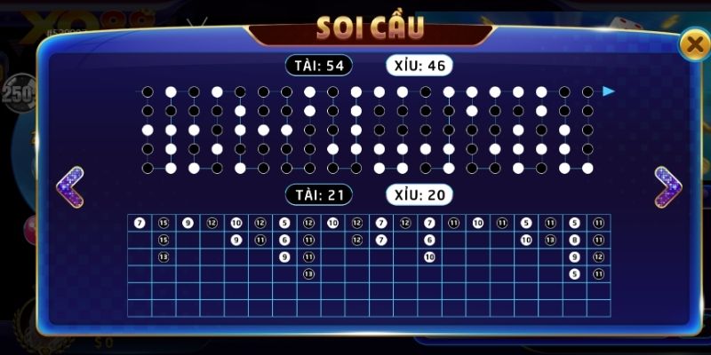 Tài xỉu Xo88: Trò chơi trực tuyến gây bão hiện nay 5 Chiến lược đánh Tài xỉu Xo88 chắc thắng